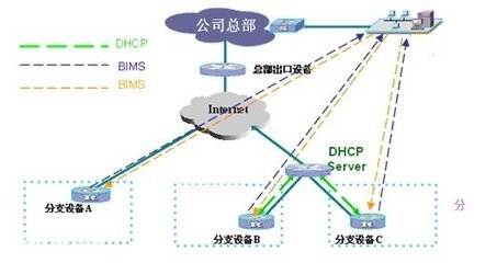 虚拟应用网络VAN中的自动化管理技术 驱动未来移动通信网络智能化发展的核心引擎